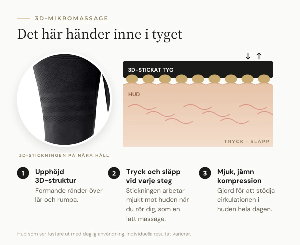 Det här händer inne i tyget: 3D-mikromassage